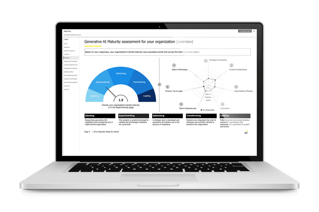 การรายงานผลและแดชบอร์ด